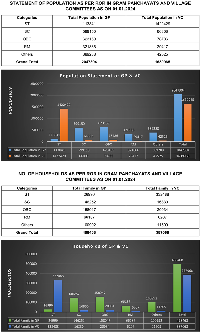 Population at a glance 01.01.2024